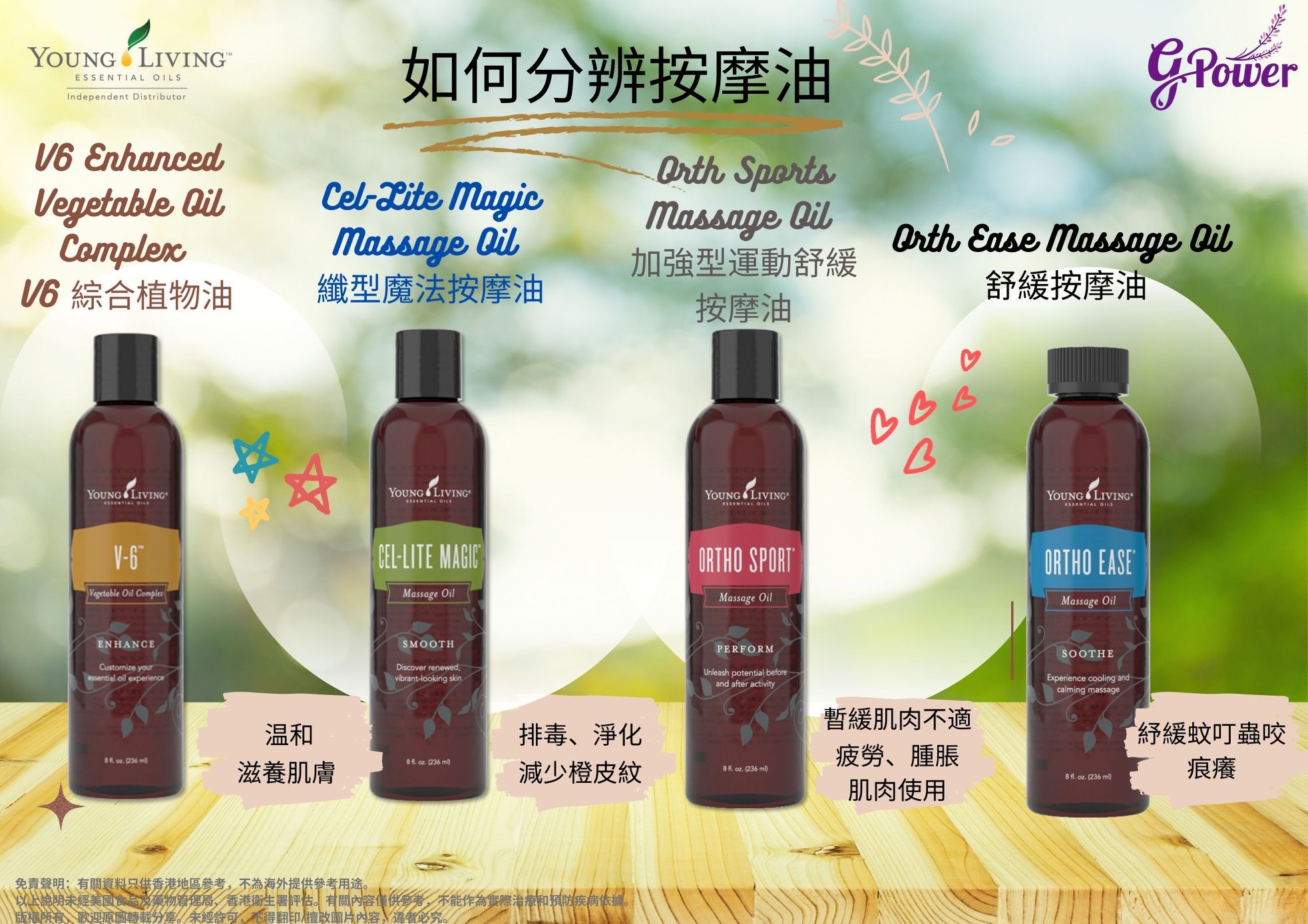 如何分辨按摩油❓