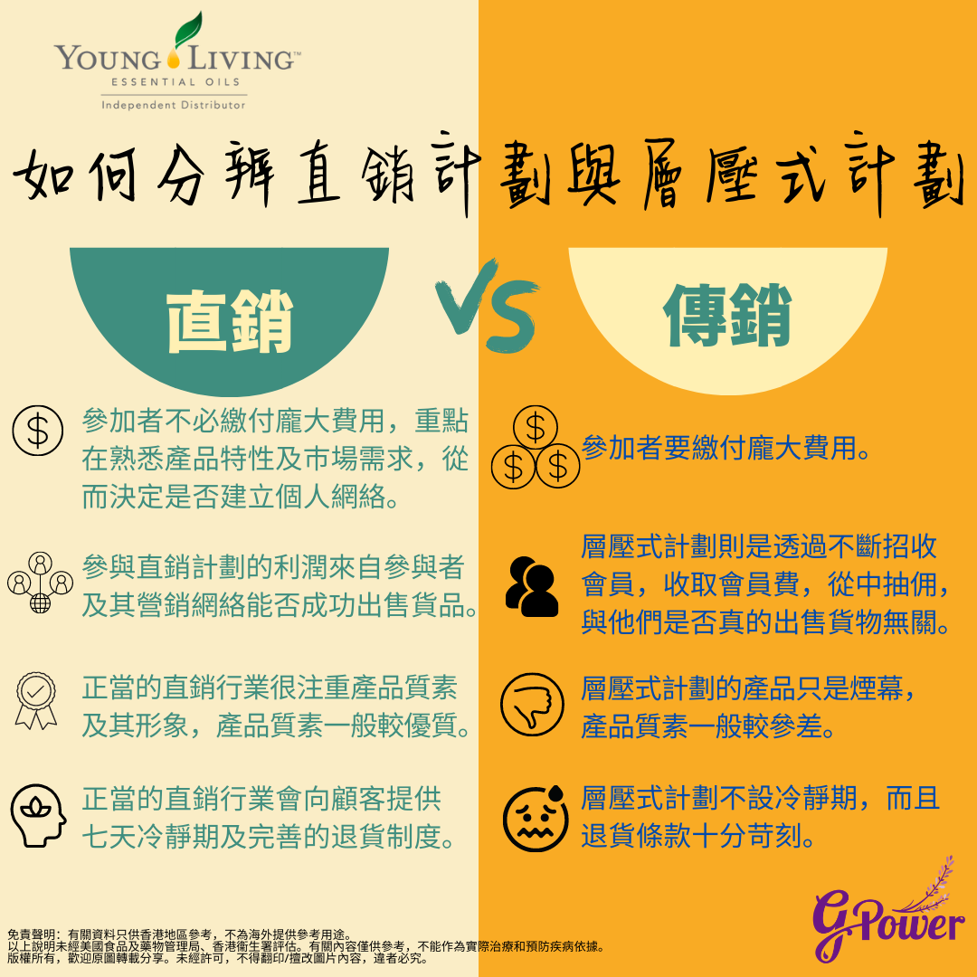 傳銷與直銷